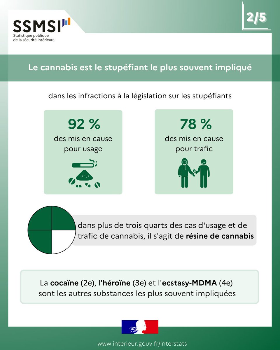 Police Contre la Prohibition 🇫🇷 tweet media