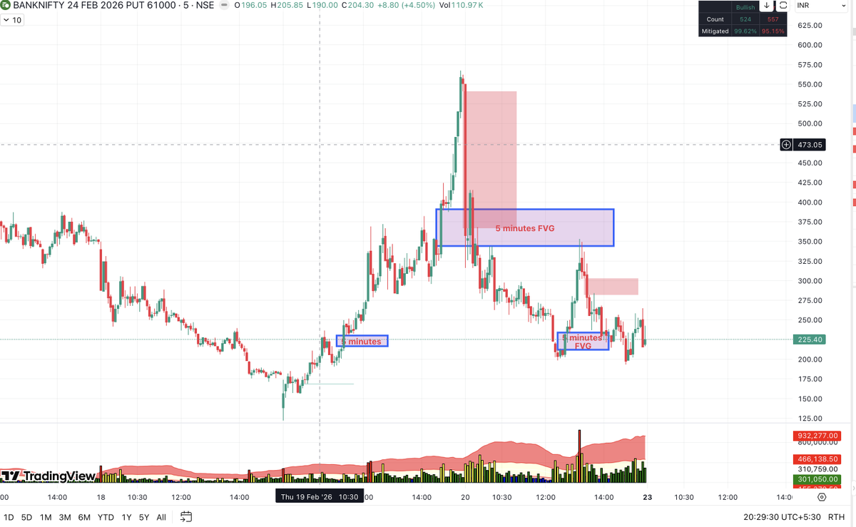 Novice Price Action Nifty Option Trader tweet media