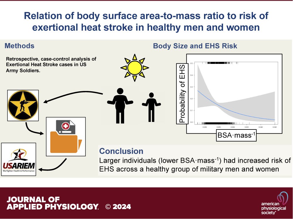 Journal of Applied Physiology tweet media