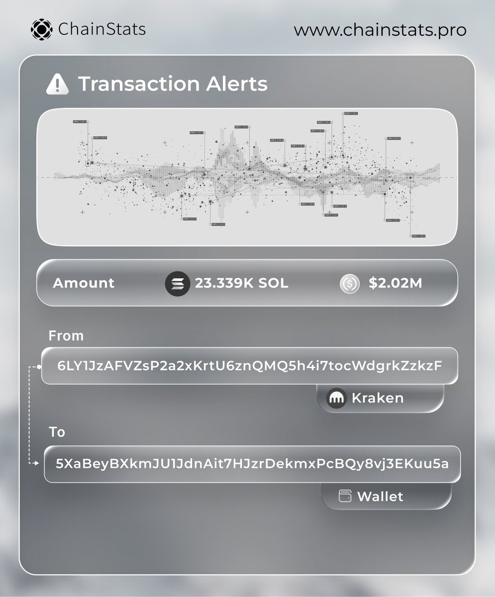 ChainStats tweet media