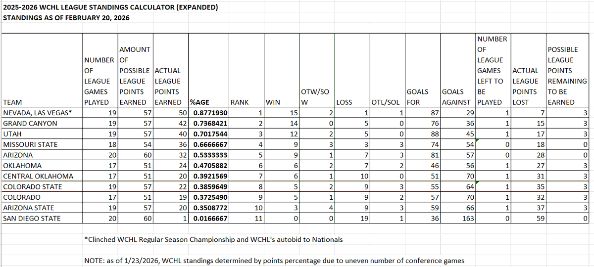 WesternCHL tweet media