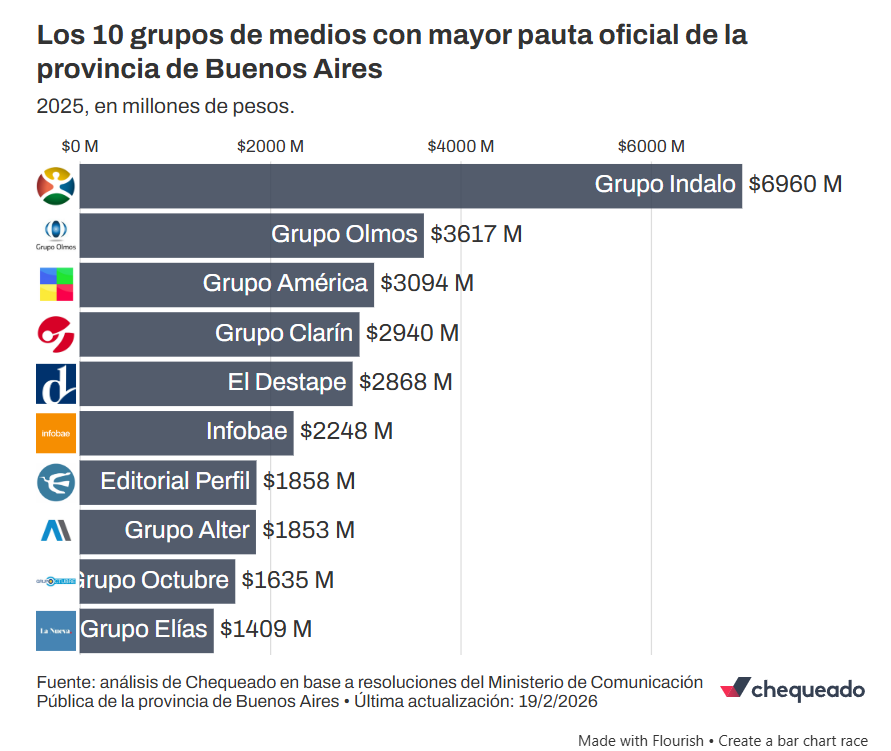 Chequeado tweet media
