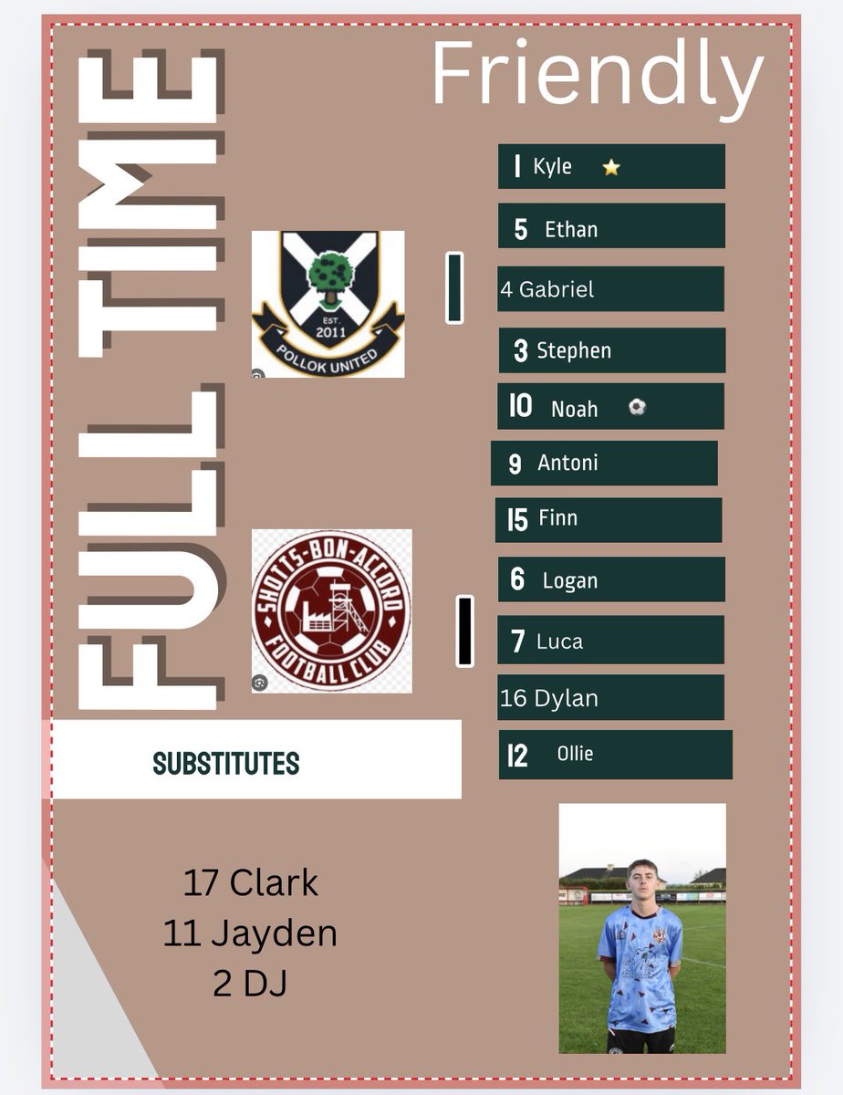 Really should have been out of sight first half, missed chance after chance.
Pollok better side in 2nd half and a draw a fair result in the end