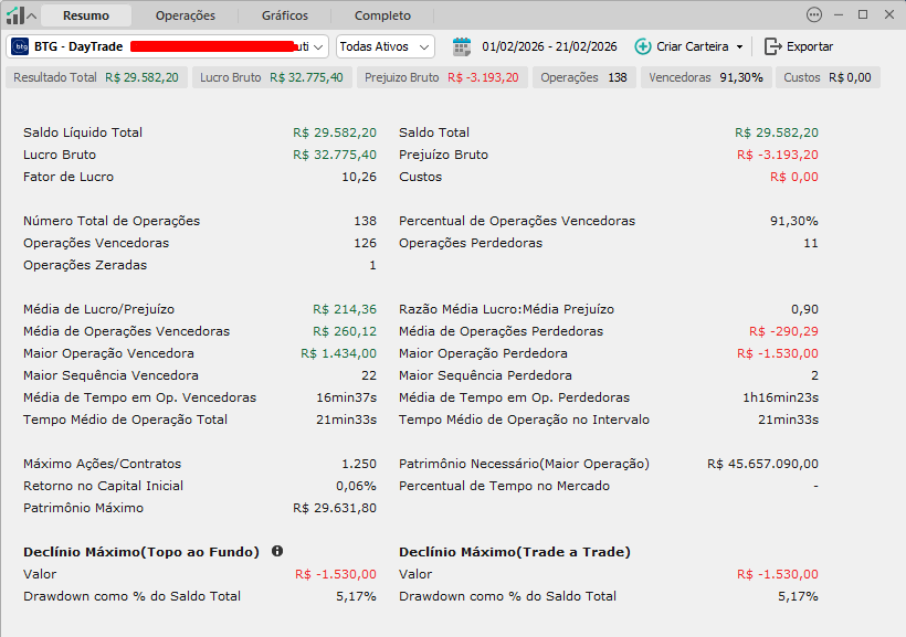 Braguim / Trading tweet media