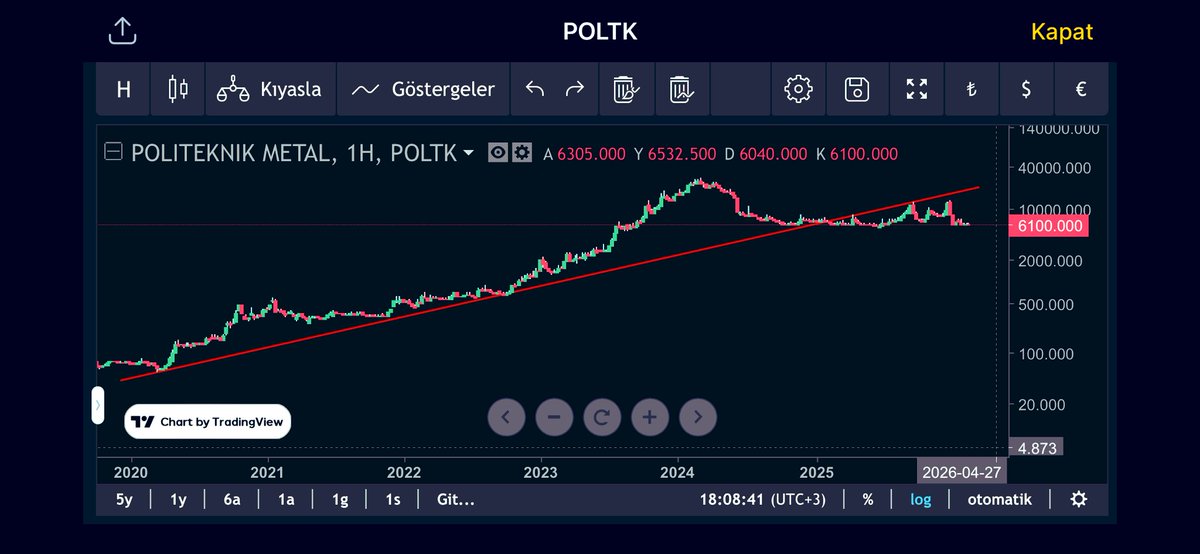 FinansManBorsa's tweet image. #poltk 
❗️Tekrar söylüyorum bu tarz aşırı pahalı içi boş hisselerden uzak durulmalı yoksa ciddi mağduriyetler yaşayabilirsiniz, ciddi şekilde pazarlanıyor ve birçok saf bilgisiz kişi alım yapıyor...❗️