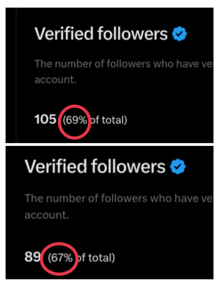 Peak numbers have been achieved