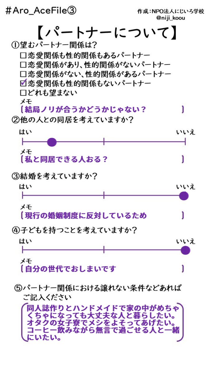 shinonome_6's tweet photo. #Aro_AceFile 
https://t.co/VgIcd64zE6
#AroWeek 
まぁいい機会だから性癖(本来の意味)を置いとくか https://t.co/TSJLHwkNFc