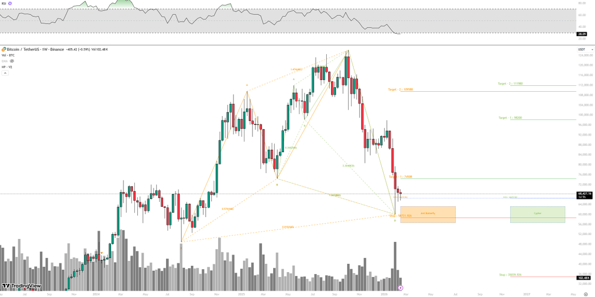 furedetsu's tweet photo. @AltCryptoGems It doesn't look too bad https://t.co/a3zGGHE1Oi