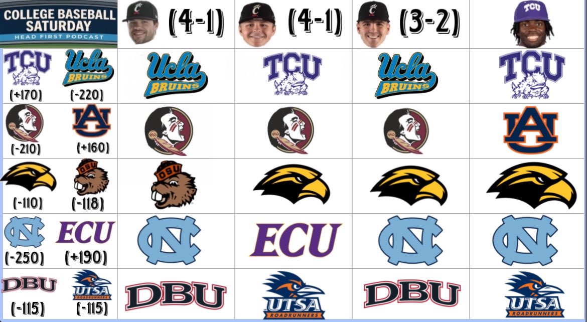 The Head First Podcast🎙️ tweet media