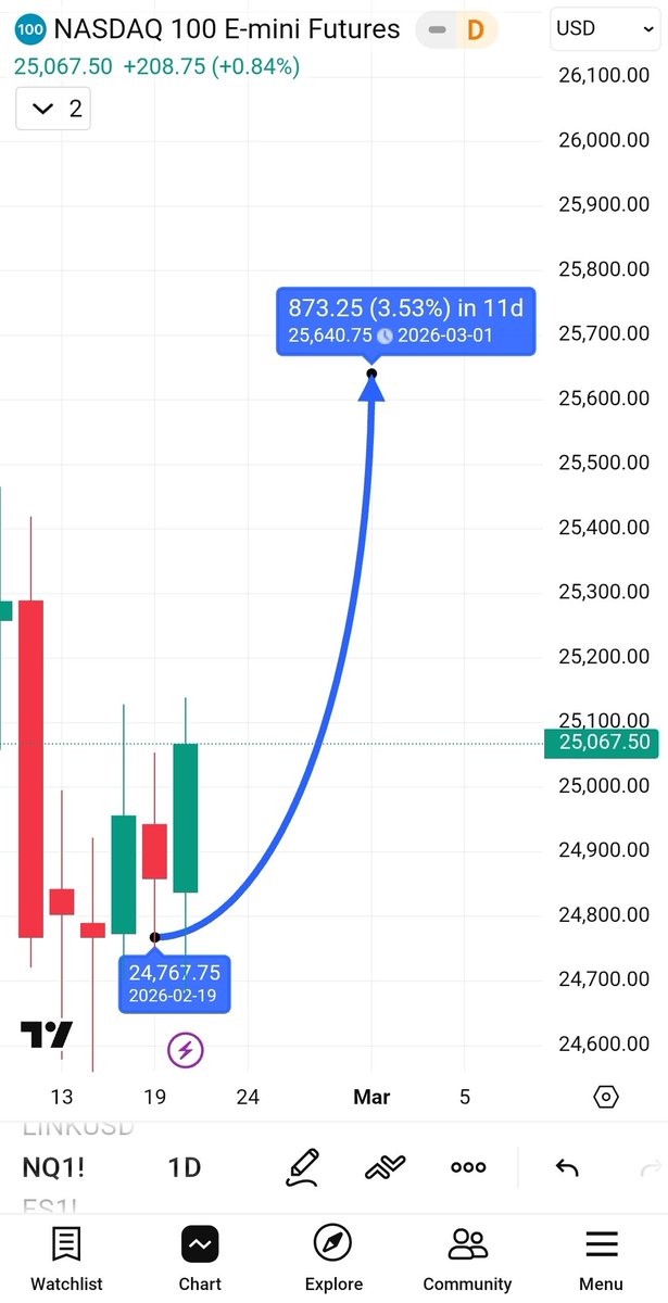 numbersmeansome's tweet image. #STOCKSIGN