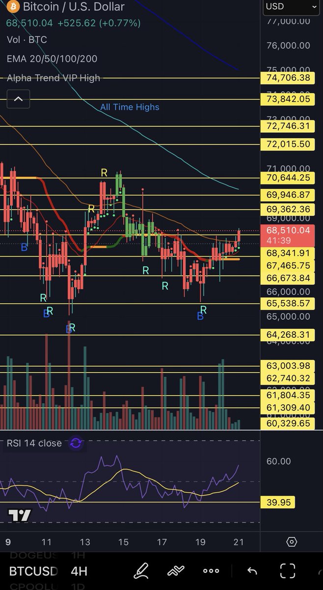 Don’t Follow Shardi B If You Hate Money tweet media