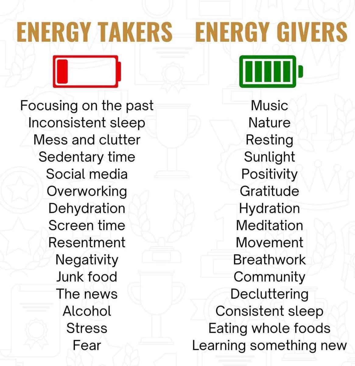 🔑 Do more that generates energy. 
🔑 Do less that drains energy.