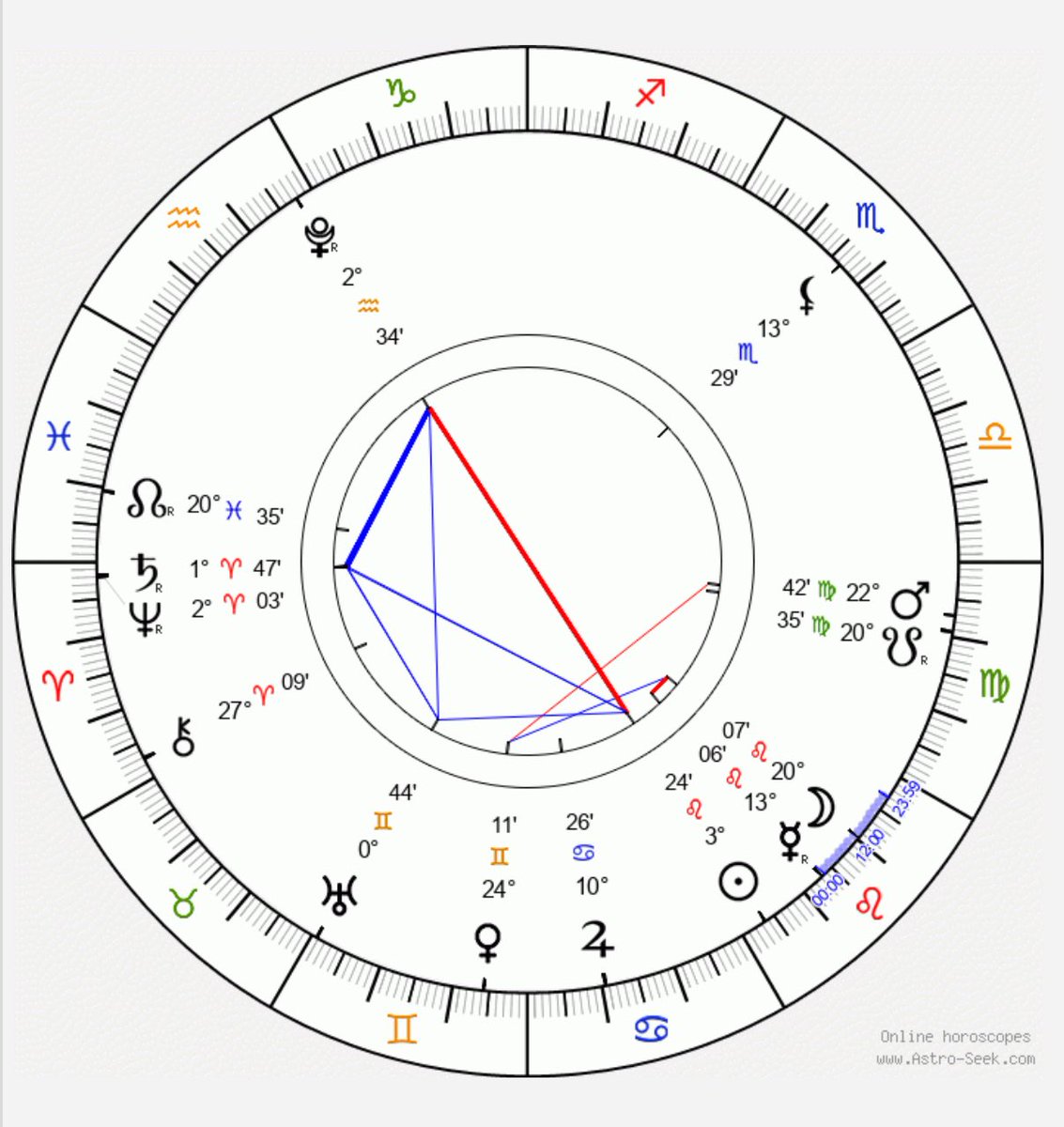 มาดูเบิร์ดชาร์ตน้อง Punch 🐒 Sun,Moon Leo น้องมีเอเนอจี้ราศีสิงห์ค่อนข้างชัดมาก เอเนอจี้สิงห์ทำอะไรมักได้เป็นจุดเด่นไม่ว่าจะดีหรือไม่ และสิงห์มีพลังอำนาจที่ทำให้ผู้คนหมั่นไส้ แค่เค้าเป็นตัวของตัวเอง น้องมีบุคลิกที่ชัดเจน ( ถือตุ๊กตาลิง )

ดาวจันทร์เหมือนจะคุยเสียกับดาวพุธถอย