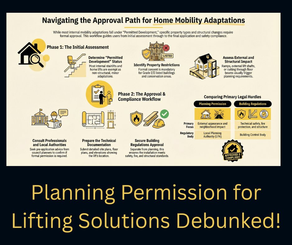 Dolphin StairliftsSW tweet media