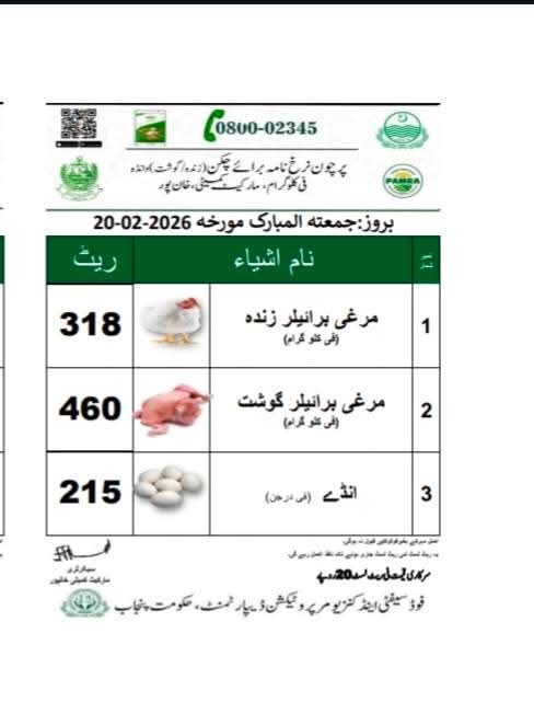alliswell723's tweet photo. @CMComplaintCell @MaryamNSharif 
ظاہرپیر ریسکیو آفس کے سامنے علی کریانہ اسٹور پر انڈے 300 روپے درجن فروخت کیے جارہے تھے ، سرکاری نرخ 215 روپے تھا ، پیرا فورس انچارج خان پور کو شکائت کی تو کارروائی کی بجائے واٹس اپ سے بلاک کر دیا۔
📍ضلع رحیم یار خان ، تحصیل خان پور علاقہ ظاہر پیر https://t.co/8UlCrhb7DH