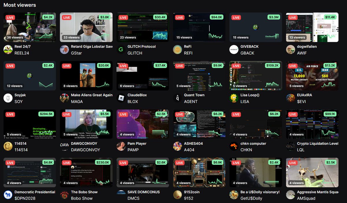 Pumpfun livestreams are totally cooked nowadays

The most viewed stream right now has literally 36 viewers