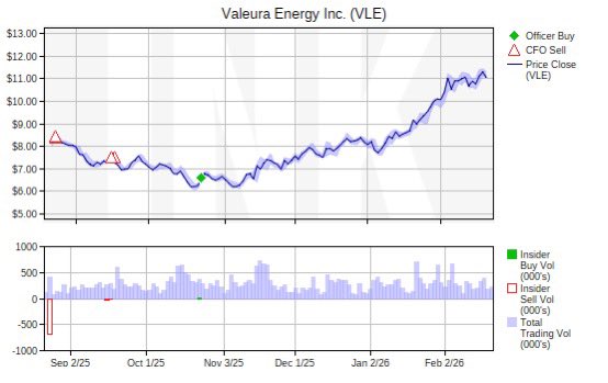 INK Edge Top Movers and Rankings for Feb 21, 2026.  INK Chat members find the update in the #stock_ideas chat.inkresearch.com/group/stock_id…