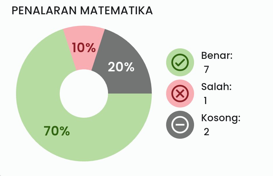 ENIH RACING PK PM DAH OKE, AKK PAHAM BANGETT PLCC
TIBAA TIBA DATANG PU N PBM YANG TIDAK LOGIS IMTUH😭😭