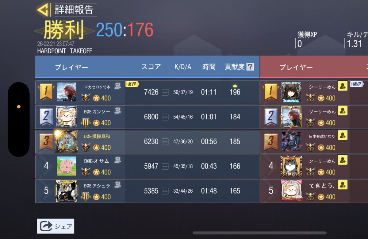 🗓￤2月21日 (土)  22:00スクリム

🏆￤3-1  win

👤￤<a href="/chain_CoDm/">ちぇーん</a> 様

対戦ありがとうございました😭