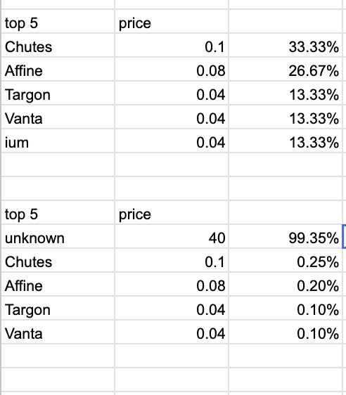 Rado | τsc tweet media