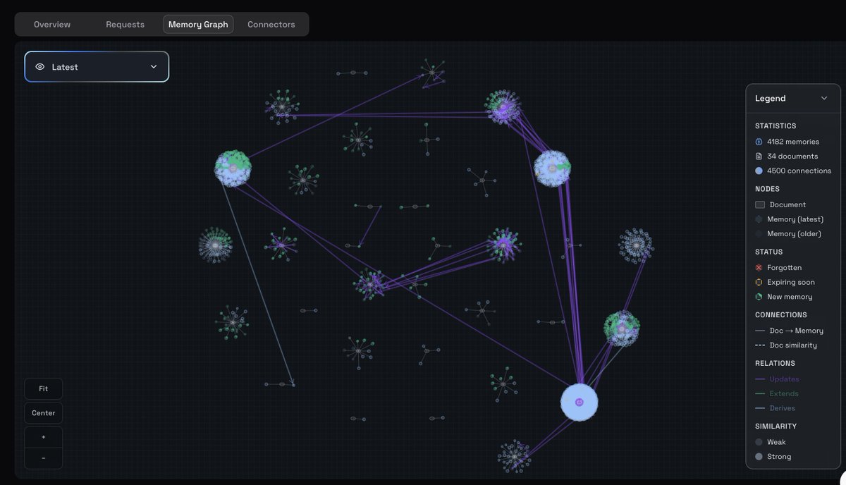 Image shared by Michael Steeke 🌾