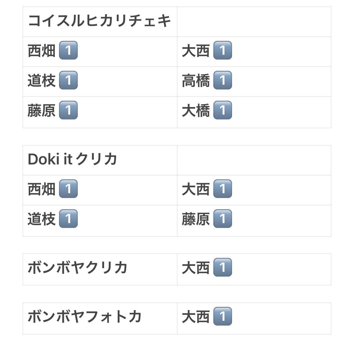 ___05638___'s tweet photo. なにわ男子 特典 クリカ フォトカ 交換

【譲】画像参照(西畑、大西、道枝、高橋、藤原、大橋)

【求】長尾

郵送交換希望です。
まとめての方優先ですが1:1から可能です✨
お気軽にお声掛けください🙇🏻‍♀️

 #なにわ男子交換 https://t.co/tRNg5kfBXV