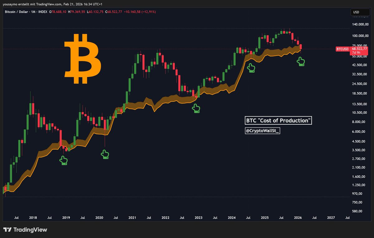 Crypto Wall Street tweet media