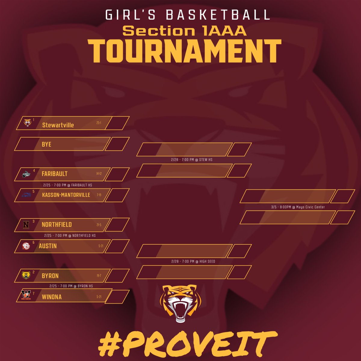 StewieGBB's tweet photo. ‼️🚨SECTION SEEDING🚨‼️

Tigers get the #1 &amp; will host the winner of the #4 vs #5 in the 2nd Round of the Section 1AAA Playoffs on Sat. Feb 28th. Tip @ 7:00pm!

Also with the completion of the regular season the girls received the HVL Conference Championship Trophy!
#PROVEIT https://t.co/rA1Zfbn4Zc