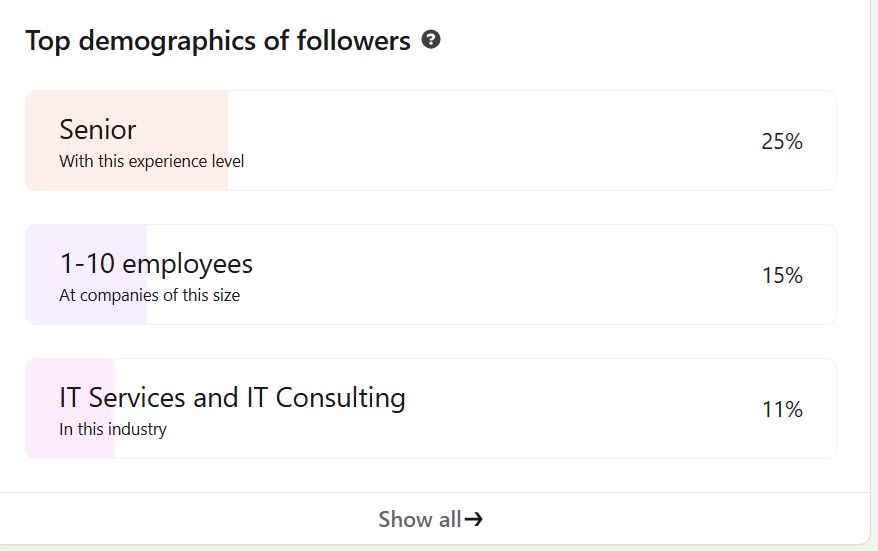 I created my LinkedIn account 62 weeks ago.

Since then I’ve generated $300,000+ in direct revenue from LinkedIn and grown to nearly 14,000 followers.

Easiest algorithm to crack by a country mile. 

Here is the exact framework I’m using right now...

Oh, and if you want my full