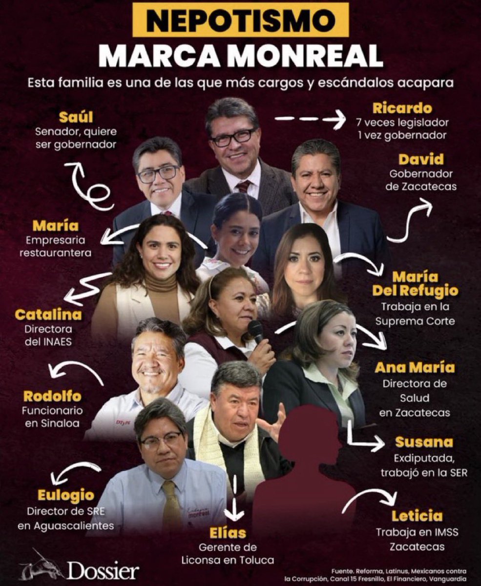 Ricardo Monreal levantando un letrero de “No nepotismo”.
La foto es real… la coherencia no tanto.

Mientras presume consignas, el árbol genealógico de su familia ocupa más cargos que una dependencia completa. Parientes por todos lados, puestos por todos lados y el discurso de