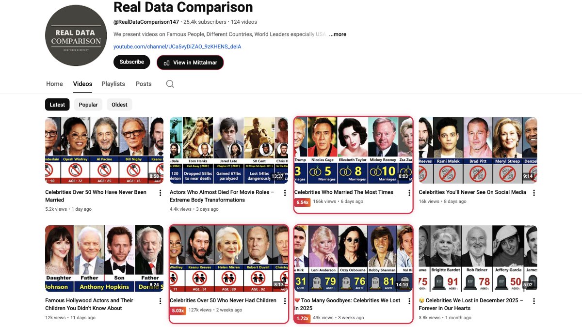 5 Niches To Start The Weekend With! 1. Real Data Comparison -Channel ...