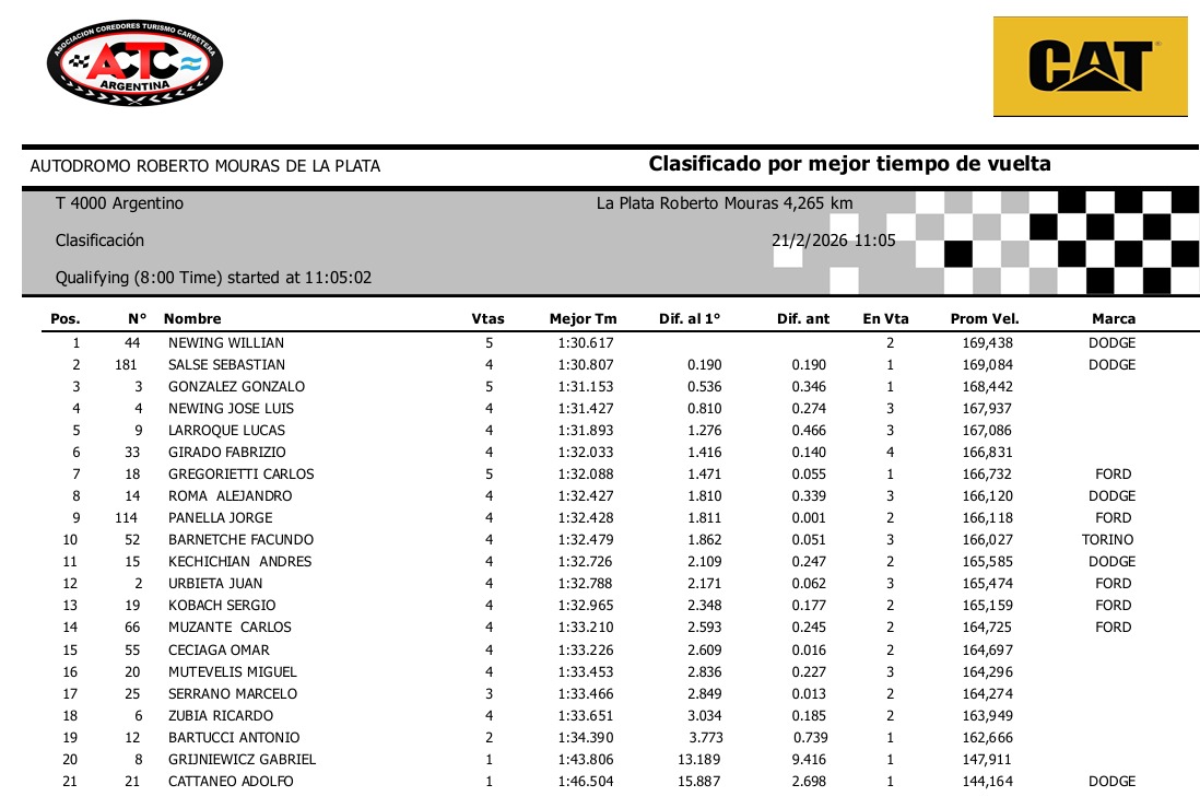 Turismo 4000 Argentino tweet media
