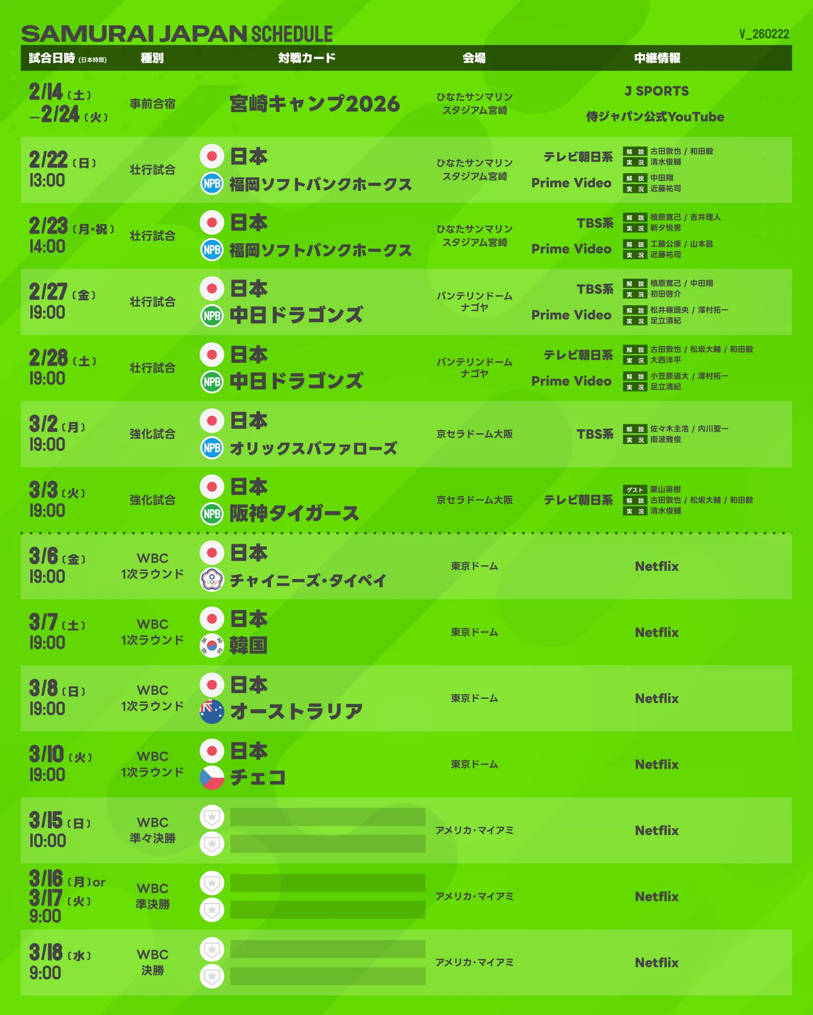 侍 ジャパン 日程