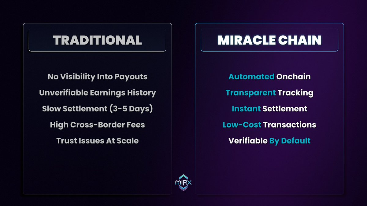 Miracle Chain tweet media
