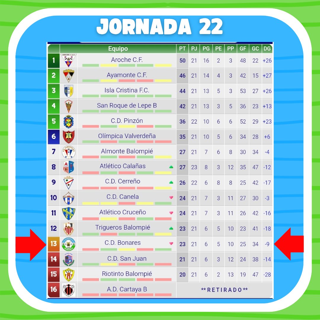 C.D.BONARES BONAFRU tweet media