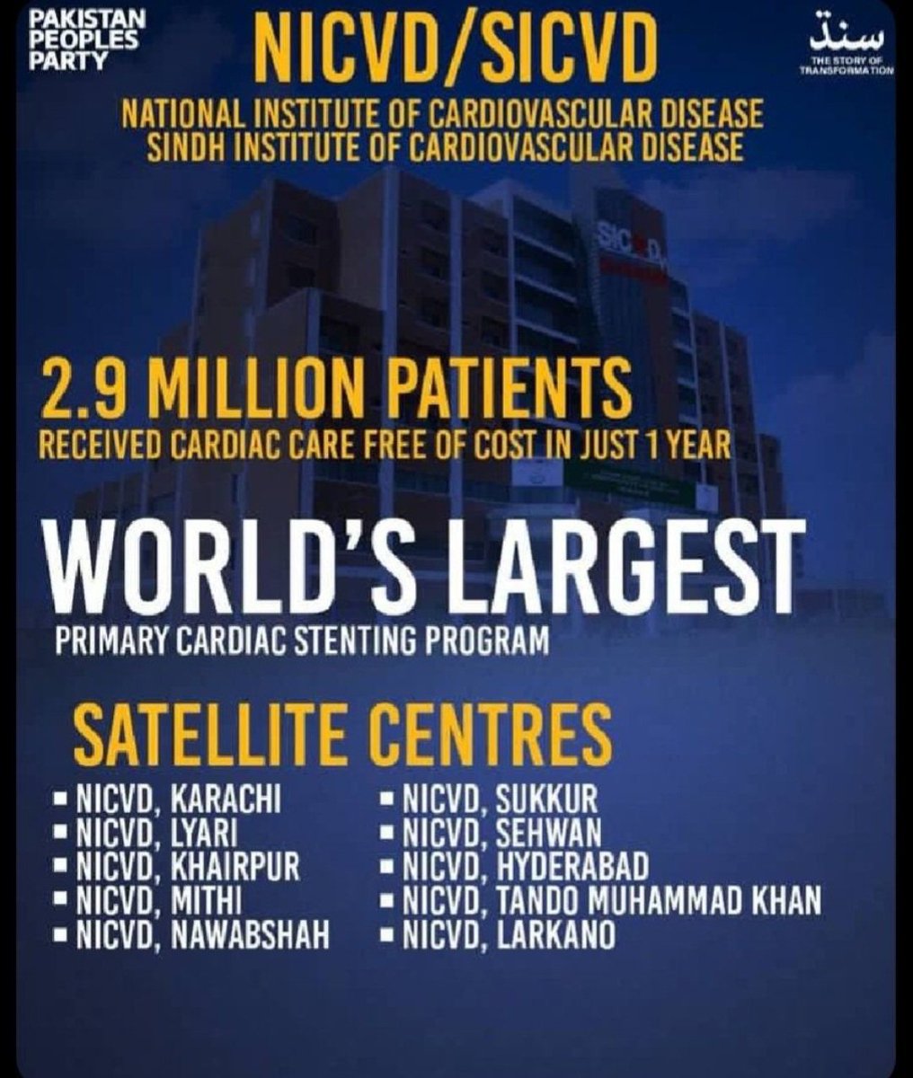 umaraziz2k7's tweet photo. From Karachi to Kashmore quality cardiac care, absolutely free. That’s real public service from the public Govt #SindhGovt #PPPGovt.
@BBhuttoZardari @AseefaBZ
#NICVDForEveryone https://t.co/u2iIs26K9w