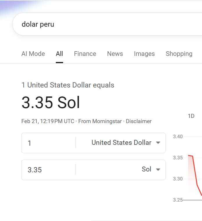 Que paso Diario Gestion <a href="/Gestionpe/">Diario Gestión</a> querian infundir el miedo y solo les salio por la culata, el dolar esta hoy 3.35