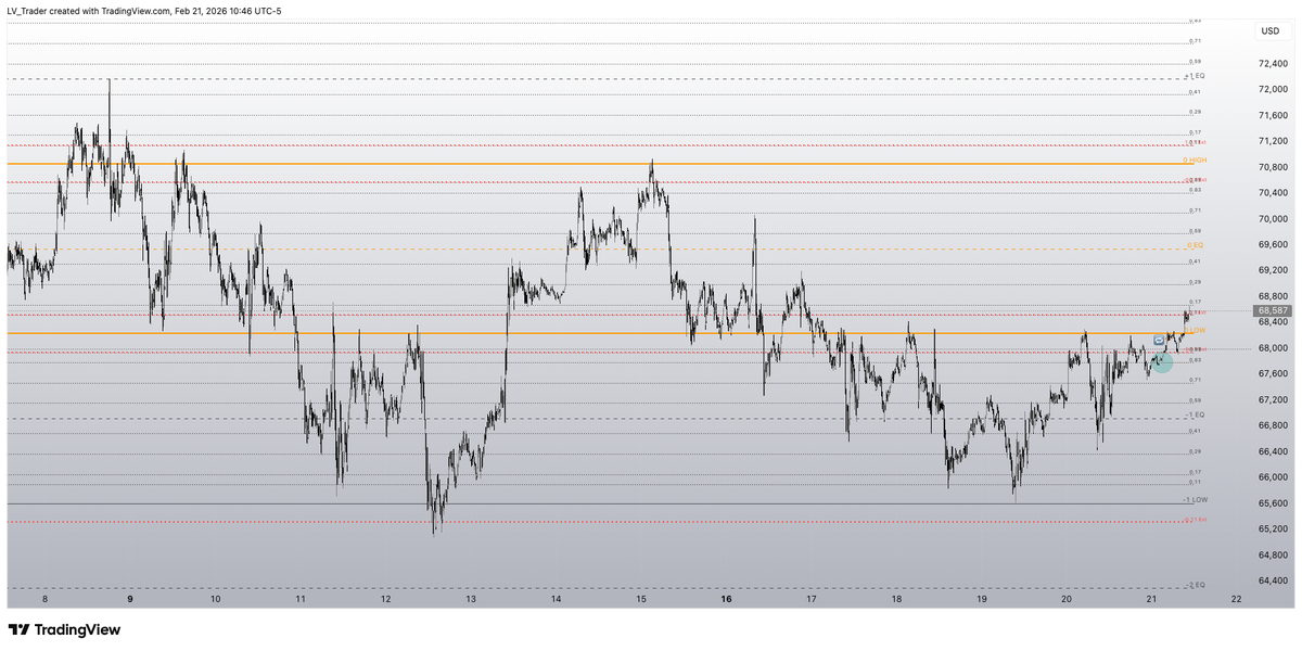 #BTC #Goldbach #AI #ML