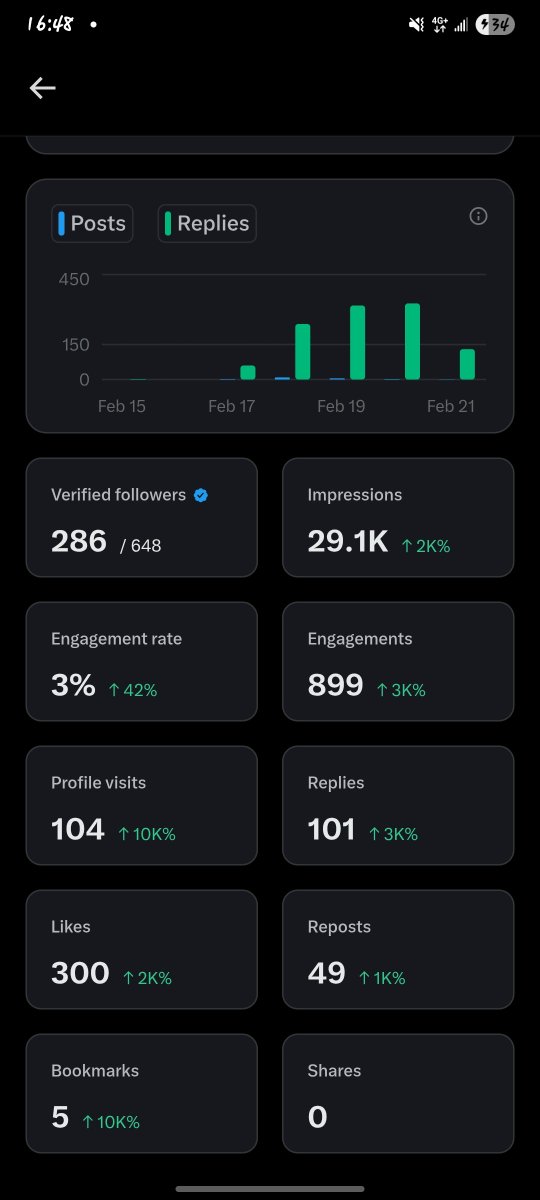 Take me to 5m impression ....i follow back immediately 😌
