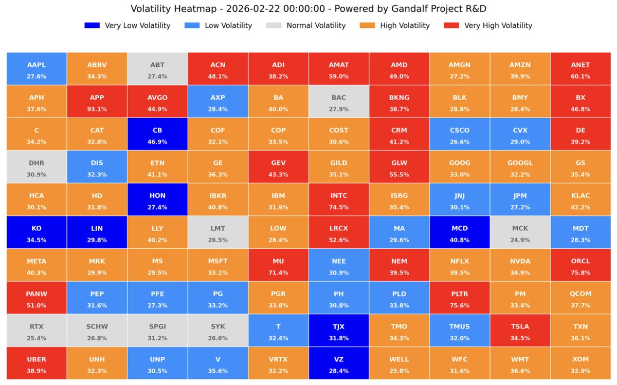 🇺🇸GANDALF ORACLES (Volatility Forecaster - Week 9, 2026

📩 If you would like to receive the detailed data for operational or research purposes, feel free to contact us at info@gandalfproject.com

Discord Invitation: discord.gg/vPgS48kY5H