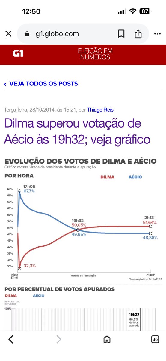 Edmundo Pierry tweet media