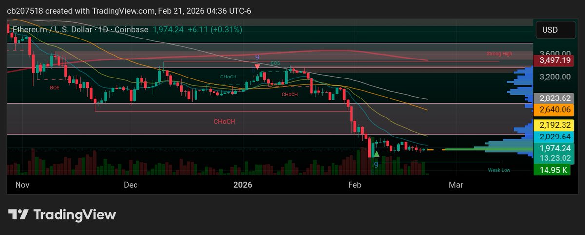 hveðrung.eth tweet media