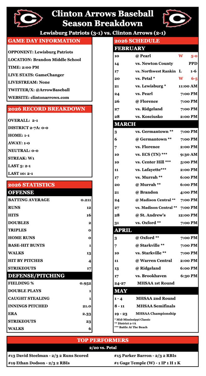 Arrow Baseball tweet media
