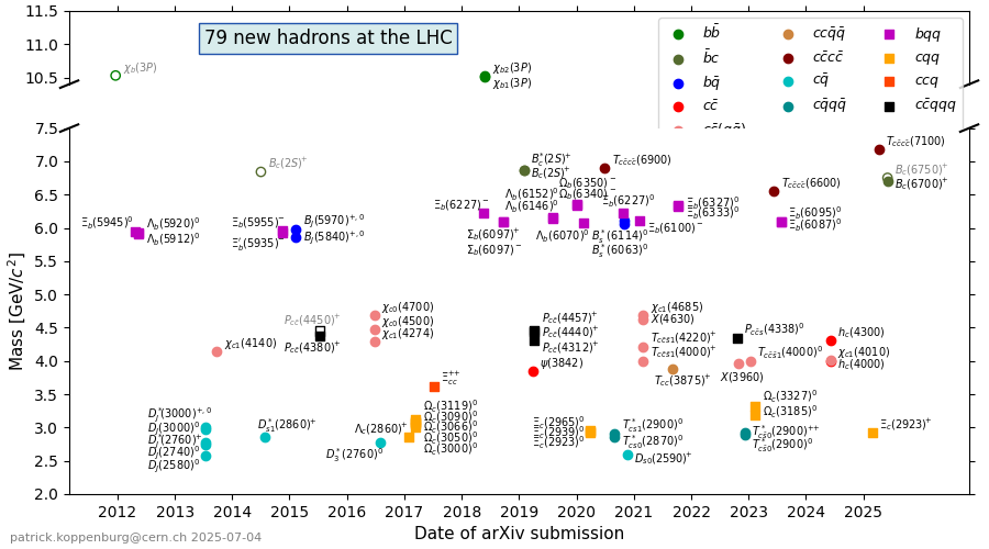 Patrick Koppenburg 🐧 tweet media