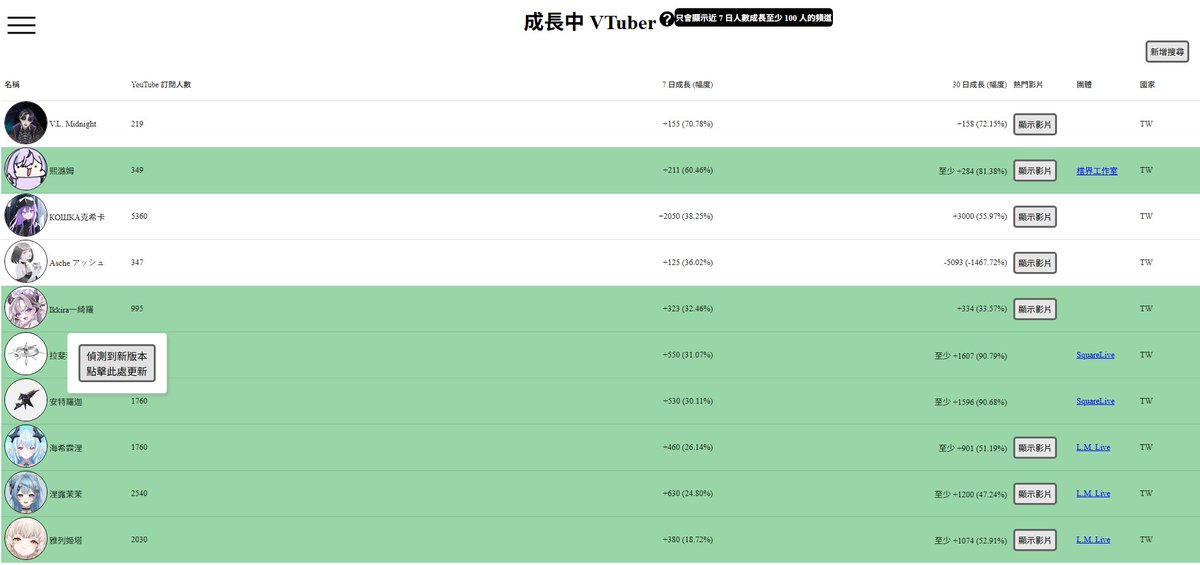 熙潞姆 Shirumu tweet media