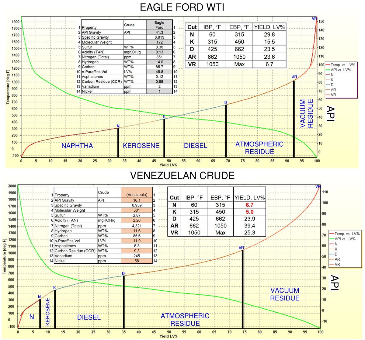 <a href="/jackprandelli/">Jack Prandelli</a> depends on which barrel you're refining 😉