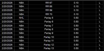 PortmanTracker2's tweet photo. Official @BrookieJ07 tracker 

2/20 -13.50u 

0 wins, 83 losses. 

Anything that is not a parlay = 1u 
Parlays =  0.50u 
Round Robins = 0.10u 

Unless stated otherwise by @BrookieJ07, this is exactly how I will track her plays. https://t.co/YYxtfvn0Gv