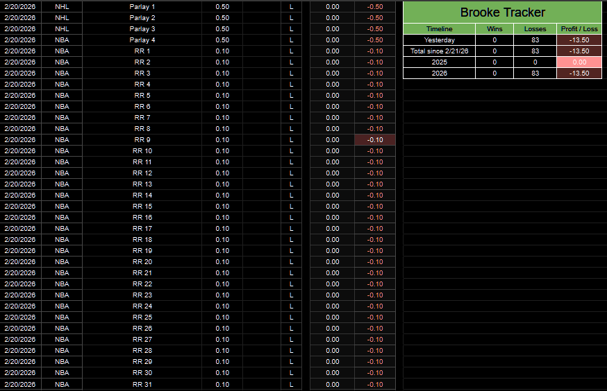 PortmanTracker2's tweet photo. Official @BrookieJ07 tracker 

2/20 -13.50u 

0 wins, 83 losses. 

Anything that is not a parlay = 1u 
Parlays =  0.50u 
Round Robins = 0.10u 

Unless stated otherwise by @BrookieJ07, this is exactly how I will track her plays. https://t.co/YYxtfvn0Gv