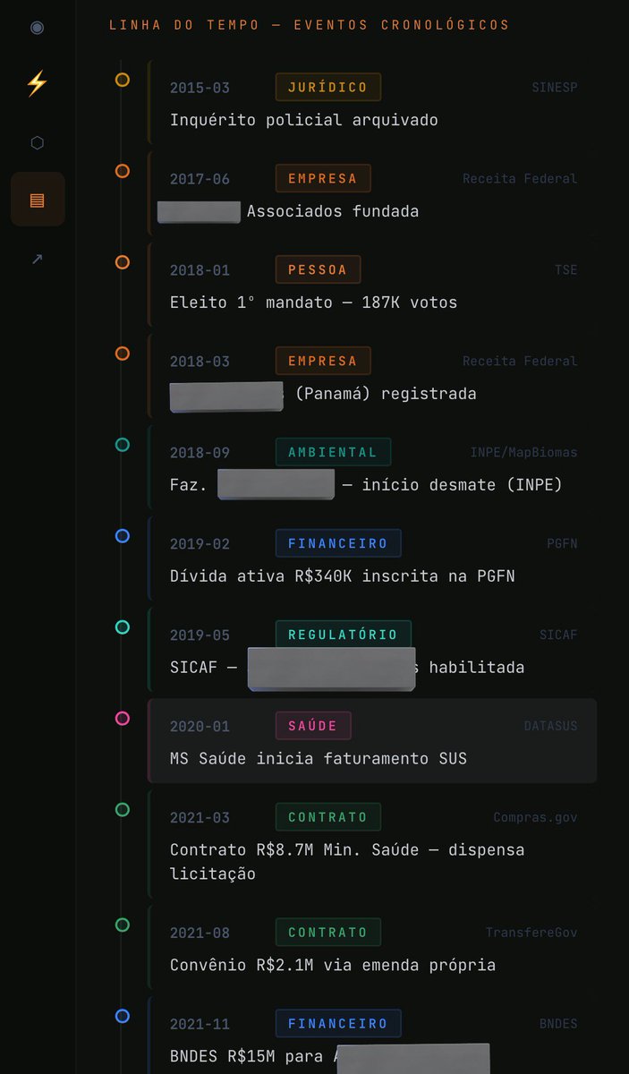 Bruno César – br/acc tweet media